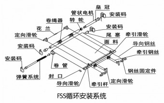 FSS卷轴结构3