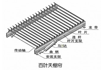 欧式百叶结构