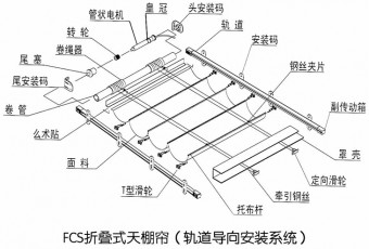 FCS结构