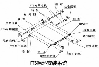 FTS结构