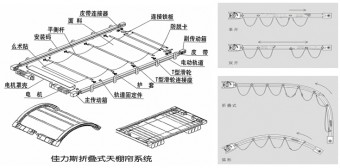 佳丽斯折叠式机构