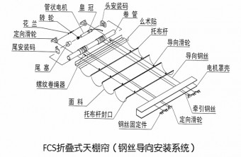 FCS结构2